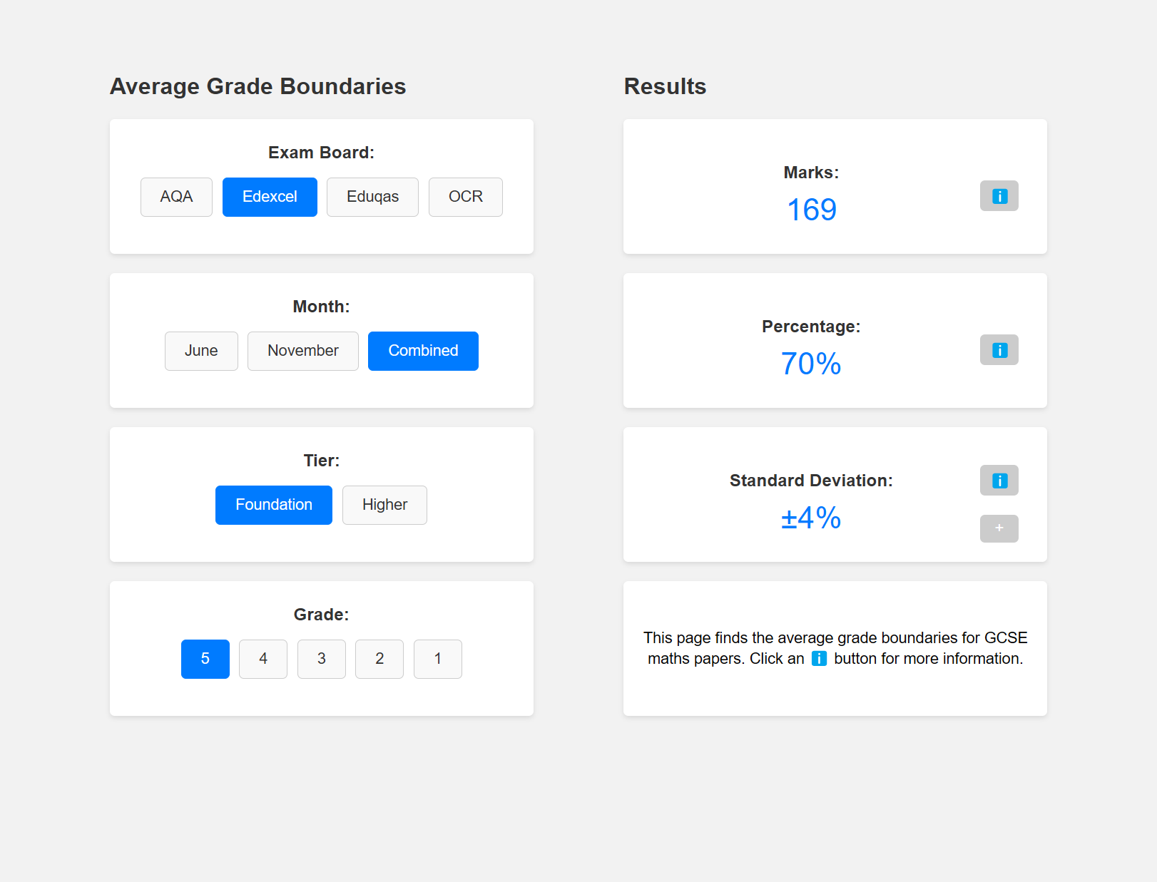 Average GCSE Grade Boundaries